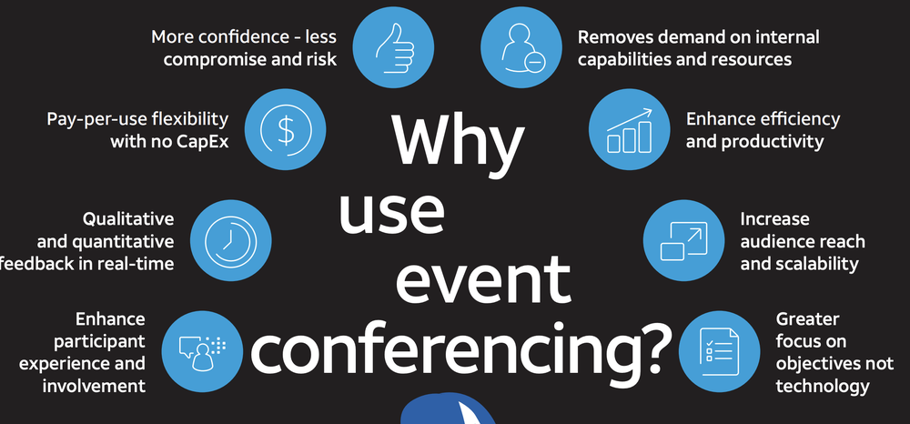 AT&T Event Conferencing Screenshot 1