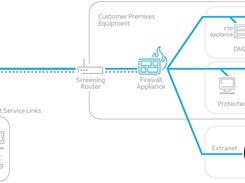 AT&T Premises-Based Firewall Screenshot 1