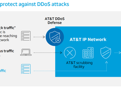 AT&T Reactive DDoS Defense Screenshot 1