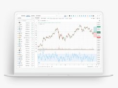 Charting and Technical Analysis with pro TradingView tools