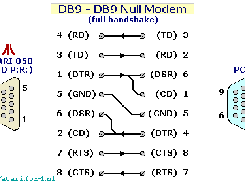 8-bit 850 Null Modem