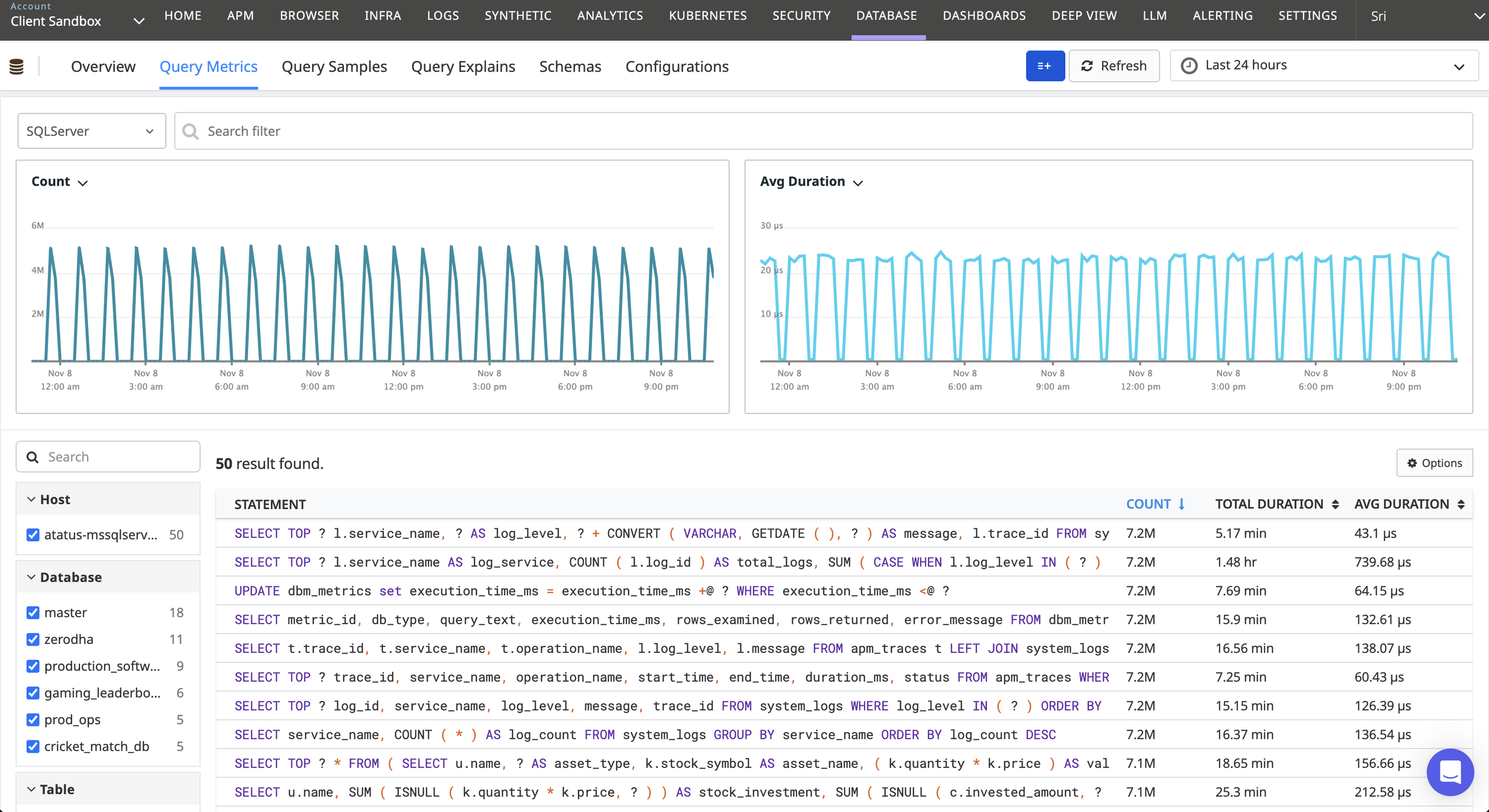 Database Monitoring
