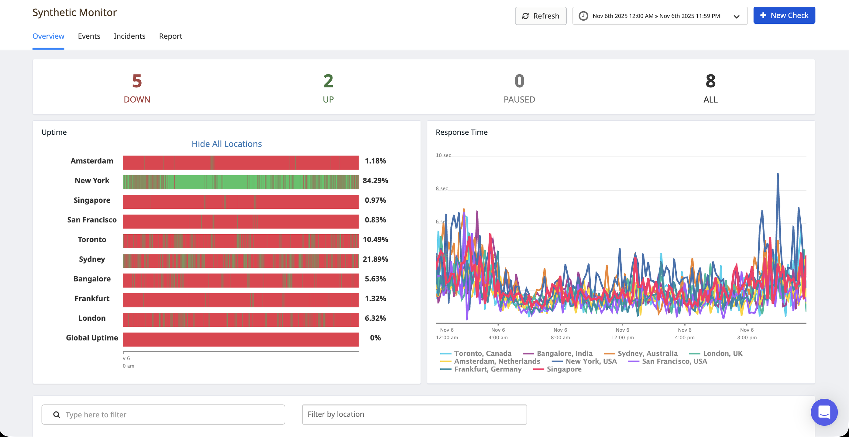Synthetic Monitoring