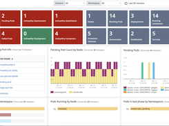 Kubernetes dashboard
