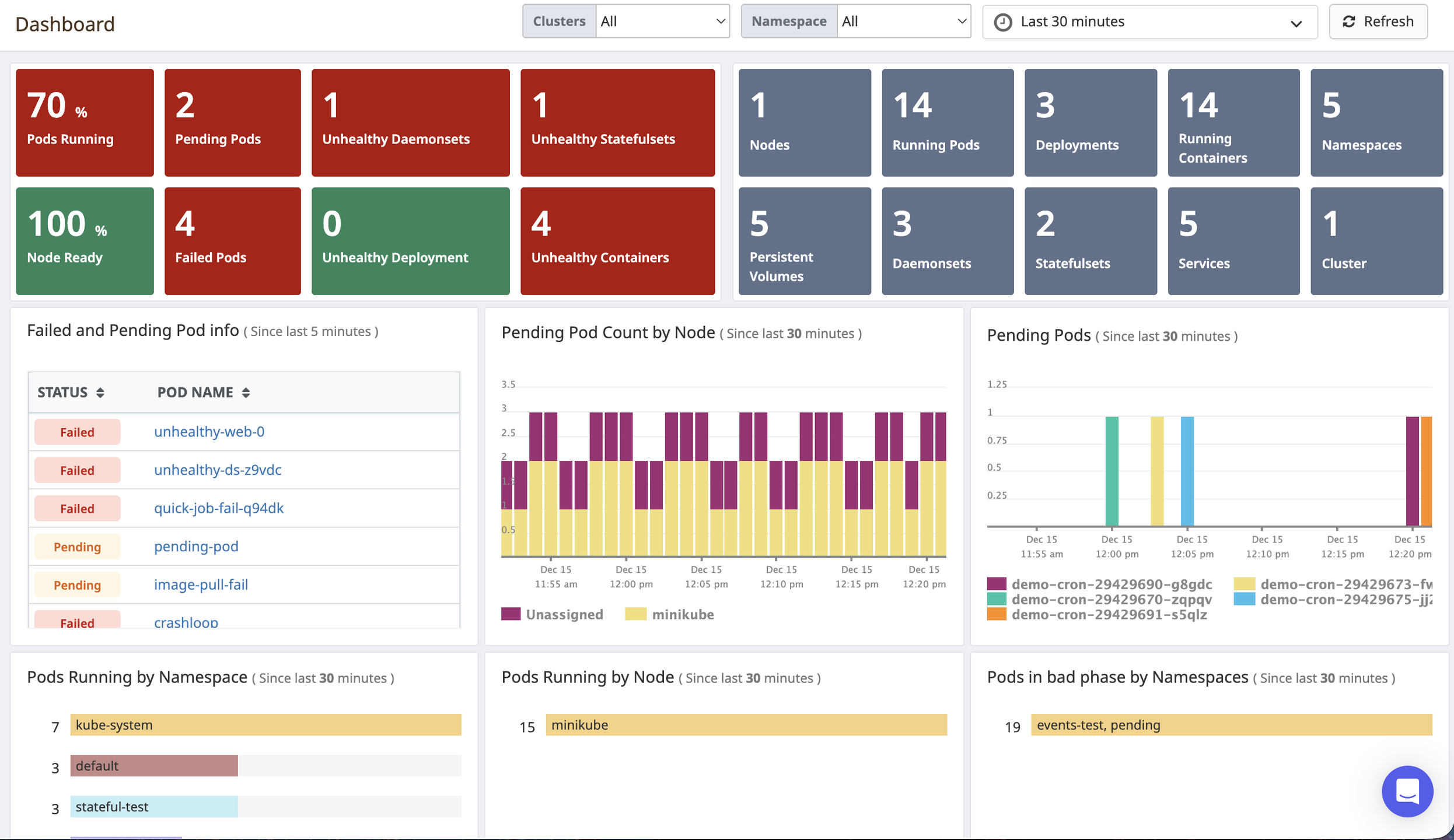 Kubernetes dashboard