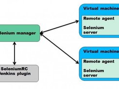 Automated Testing Control Center Screenshot 1