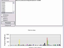 Displaying length of reading frames within sequence