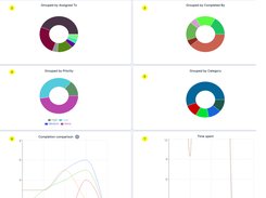 Analytics supported by MUI X