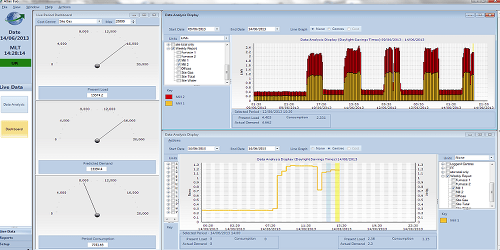 ATLASEnergyMonitoringSystem-AnalyzeEnergyData