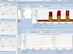 ATLASEnergyMonitoringSystem-AnalyzeEnergyData