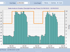 ATLASEnergyMonitoringSystem-Compareenergyuseagainstcost