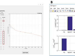 Sensitivity analysis of Trastuzumab 4 mg/kg. A: ATLAS mPBPK interface with the choice of parameters to test their sensitivities (red box) B: Sensitivity analysis output 