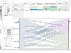 Quickly visualize data insights and relationships i.e., with Sankey charts