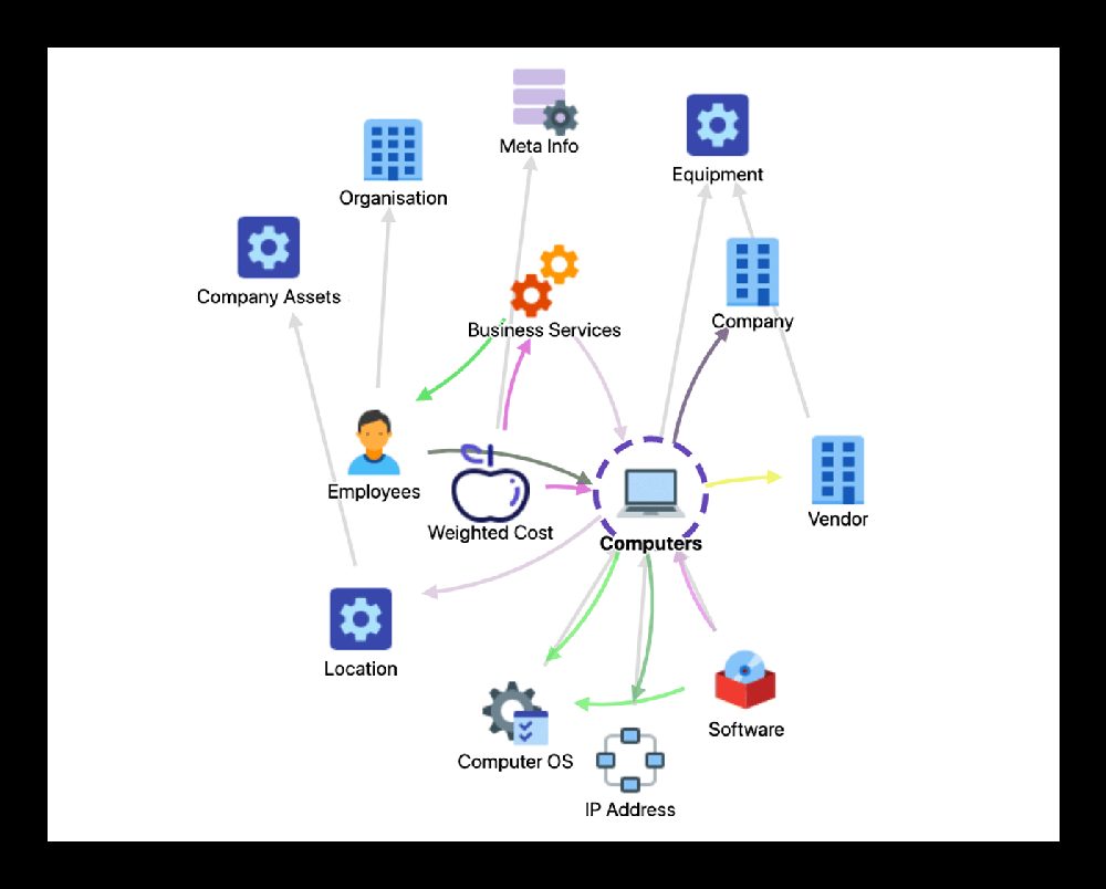 Atlassian Insight Screenshot 1