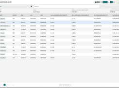 Manage your full rent roll inside AtlasX with tenant-level detail including lease dates, rentable SF, in-place base rent, gross rent, and renewal options. Key portfolio metrics like WALT and weighted average in-place rent are calculated automatically at the top of every view.