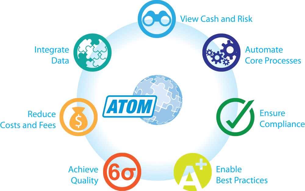 ATOM Treasury & Risk Management Screenshot 1