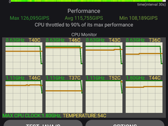 Cpu thermal throttle test results