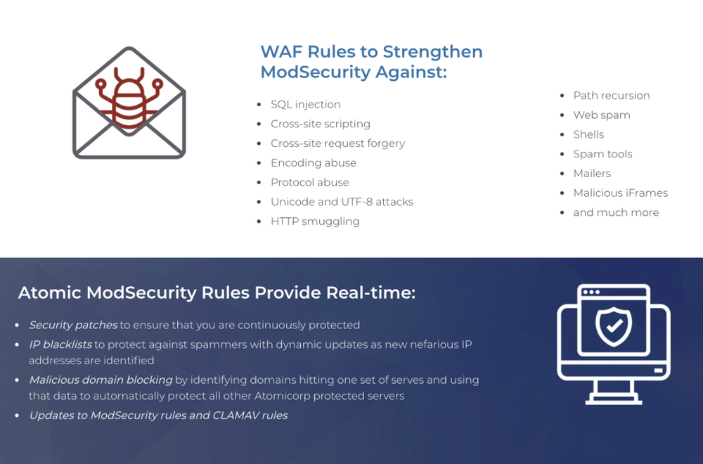 Atomicorp ModSecurity Rules - WAF Rules