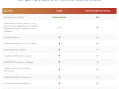 OSSEC versus Atomic Enterprise OSSEC Comparison