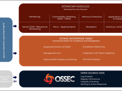 AtomicWP and OSSEC for Workload Protection