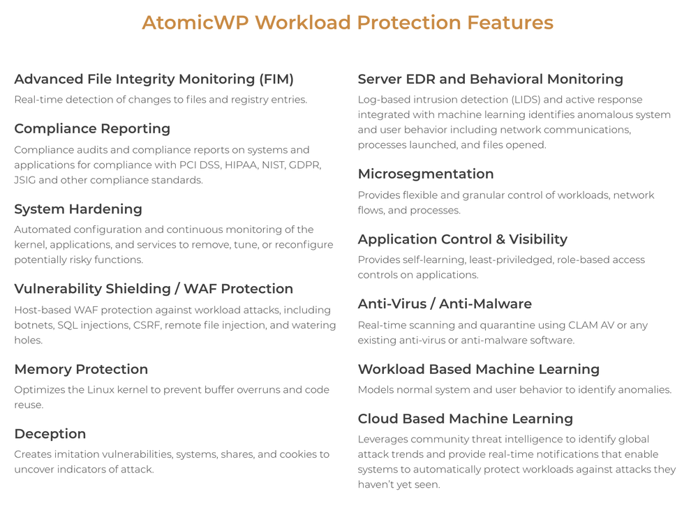 AtomicWP Workload Protection Features