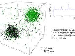 Single-ion peak deconvolution using AtomProbeLab