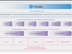 Atos MDR Service Screenshot 1