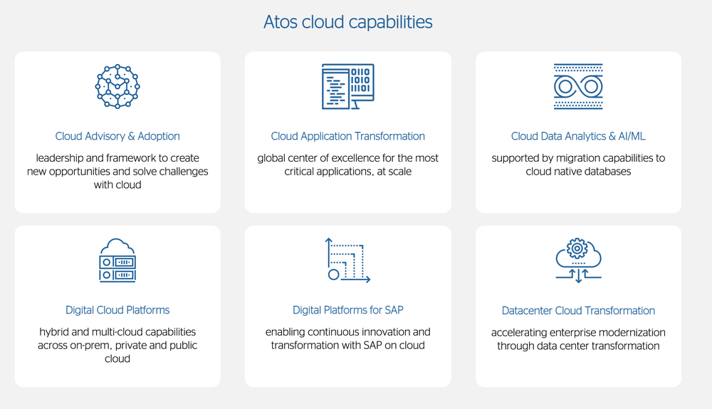 Atos OneCloud Screenshot 1