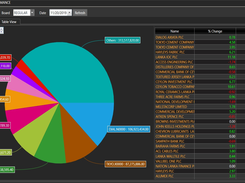 ATrad Intrumentwise Performance Report