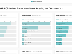 Atrius Sustainability Screenshot 1