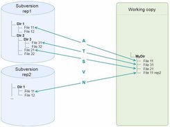 You can link files to the rep. and working copy arbitrarily