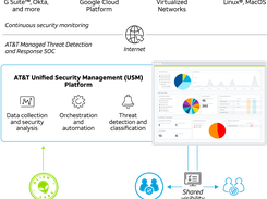 AT&T Managed Threat Detection and Response Screenshot 1