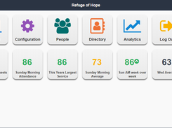 Attendance Now - Dashboard