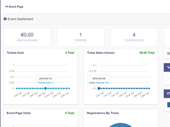 Attendize event dashboard