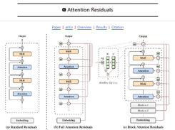 Attention Residuals (AttnRes) Screenshot 1
