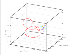 Visualisation of the Attitude Estimator applied to simulated data