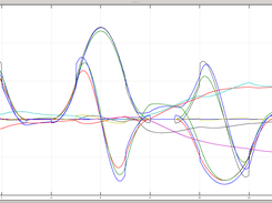 Plots of the Attitude Estimator applied to simulated data