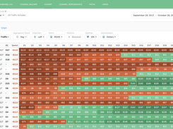 Cohort-Based to Easily see your Break Even Period