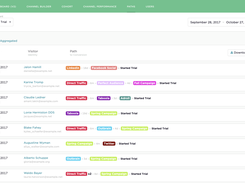 Track Detailed Customer Journey