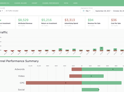 Executive Multi-Touch Attribution Overviews