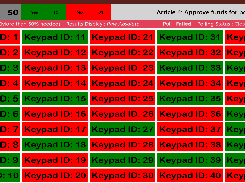 Anonymous Participant Voting Grid (Shown Vote Value)