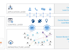 AudioCodes Software-Defined Voice Network Screenshot 1