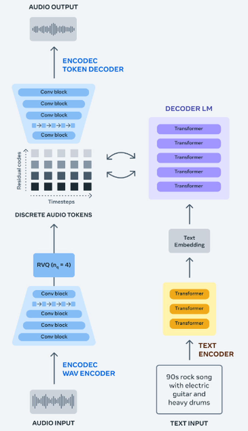 AudioCraft Screenshot 1