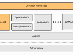 AudioKit Screenshot 1