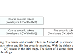 AudioLM - Pytorch Screenshot 1