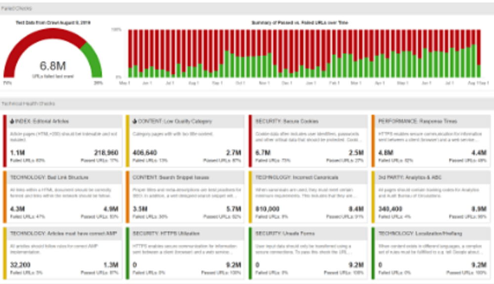 Audisto Monitoring Screenshot 1
