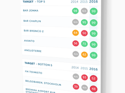 Audits.io-Dashboard