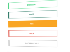 Audits.io-Inspection