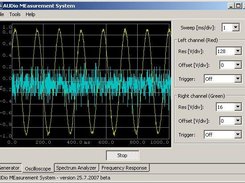 Oscilloscope panel