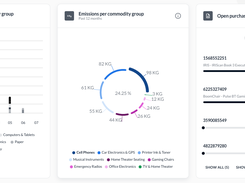 Unified analytics 